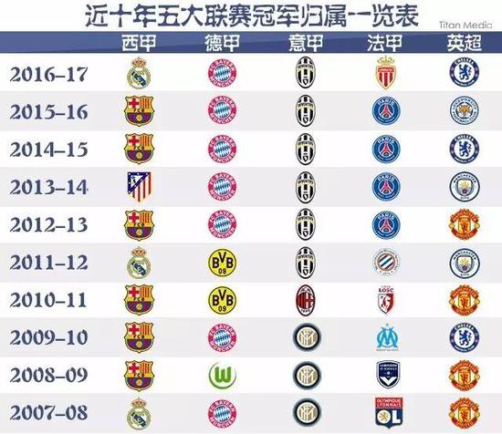 青少年热身